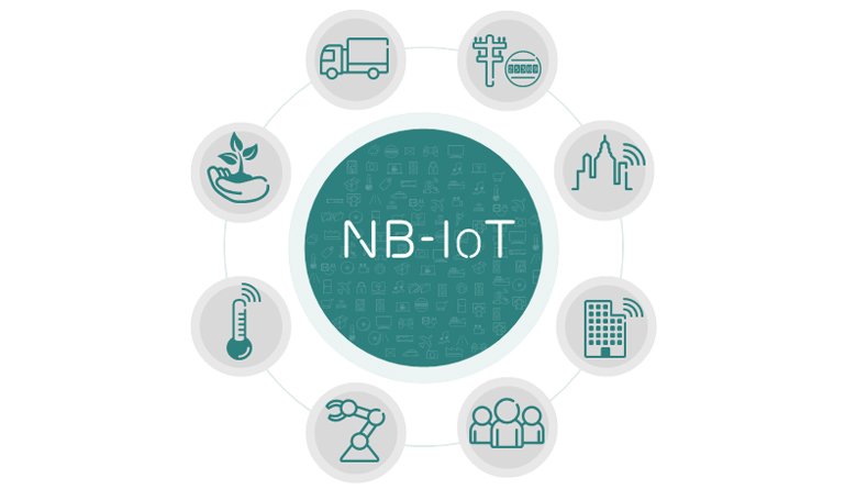 Narrowband IoT Defined