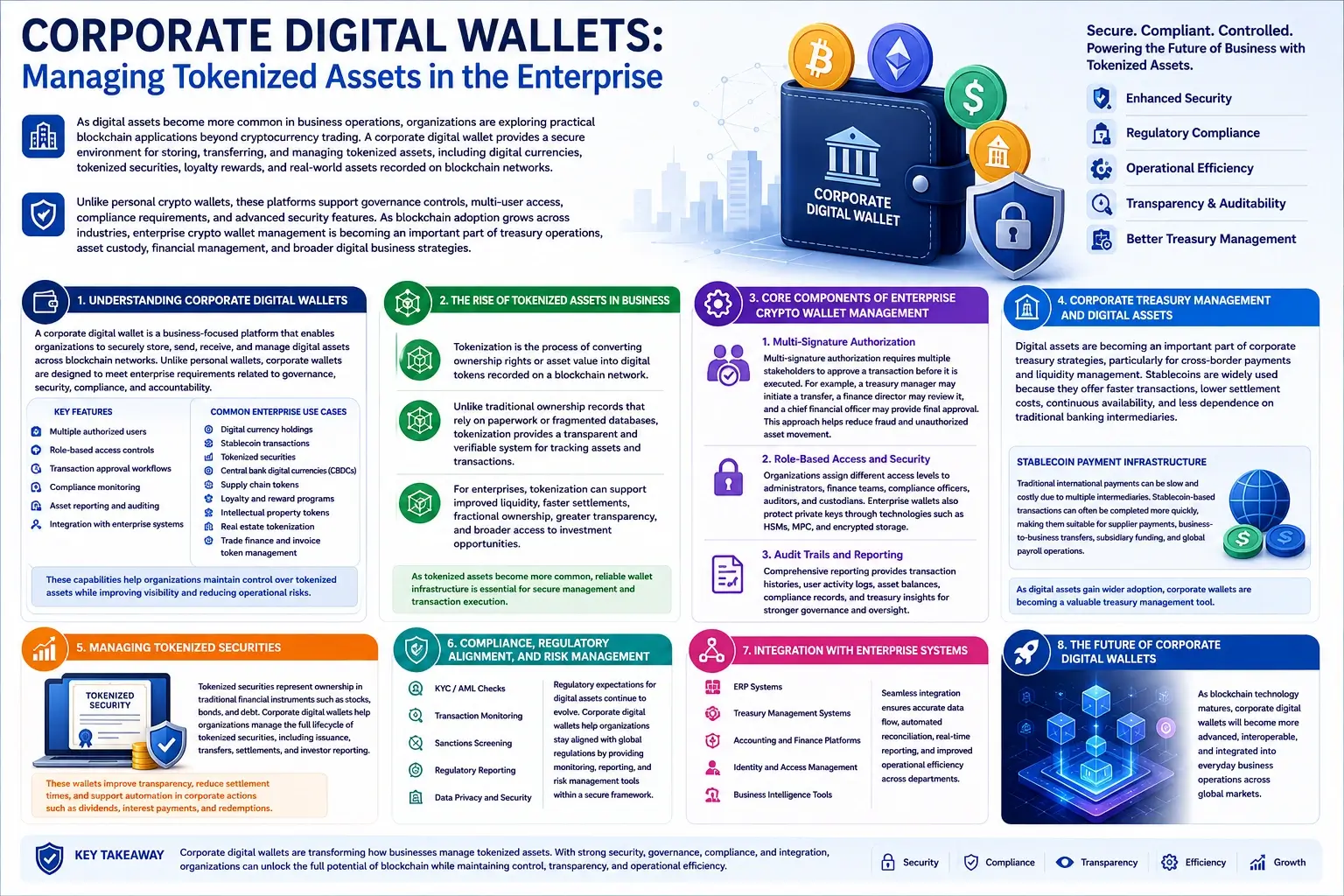 Corporate Digital Wallets: