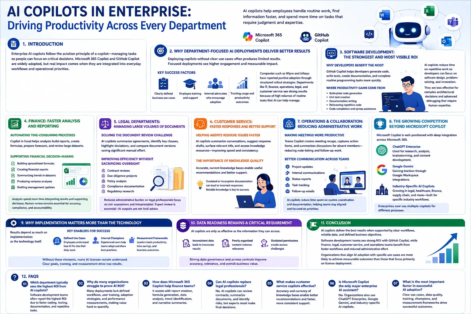AI Copilots in Enterprise