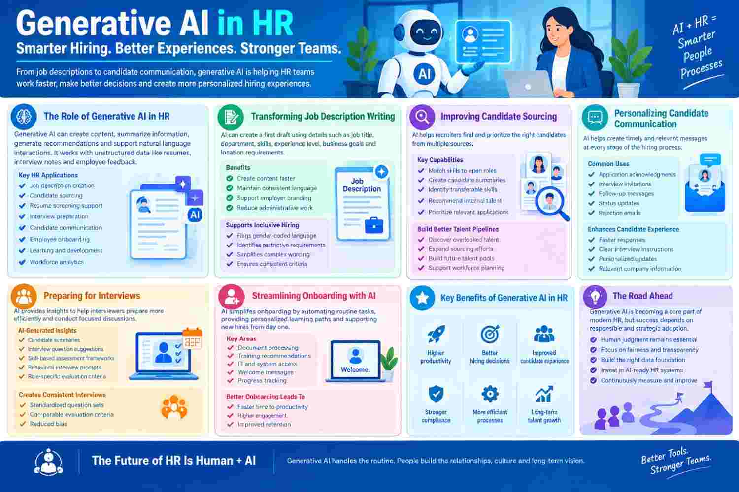 Generative AI in HR