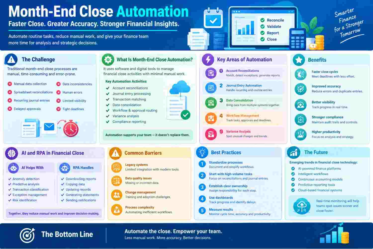 Month-End Close Automation