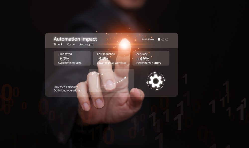automation roi & cost of manual work