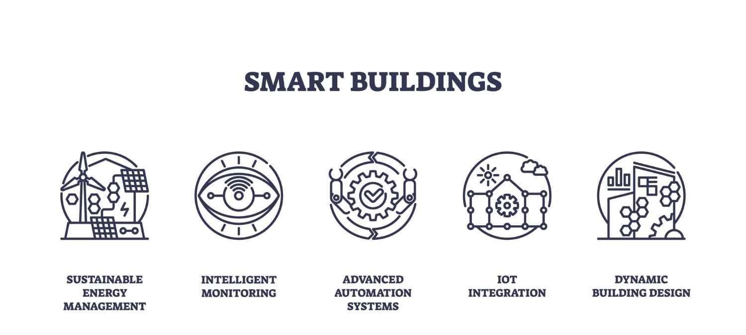 Smart Building